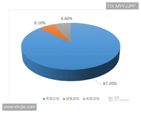 杭州乒乓球队耐力表现数据分析揭示训练效果与运动员潜力